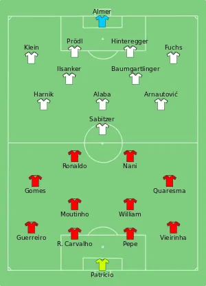 Composition du Portugal et de l'Autriche lors du match du 18 juin 2016.