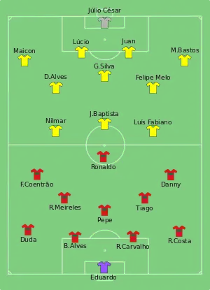 Composition du Portugal et du Brésil lors du match le 25 juin 2010.