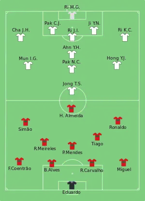 Composition du Portugal et de la Corée du Nord lors du match le 21 juin 2010.