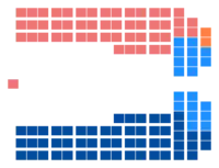 Diagramme