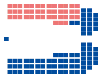 Diagramme