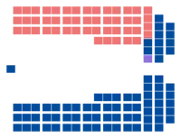 Diagramme