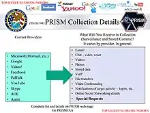 Extrait de la présentation Microsoft PowerPoint de la NSA remise par Edward Snowden aux médias, portant sur l'échantillonnage de PRISM.