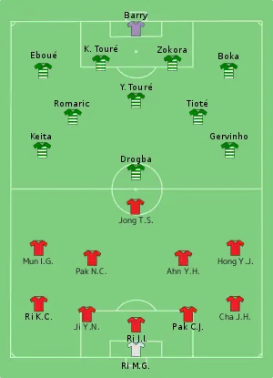 Composition de la Corée du Nord et de la Côte d'Ivoire lors du match le 25 juin 2010.