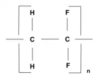 Image illustrative de l’article Polyfluorure de vinylidène