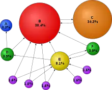 Illustration du principe de fonctionnement du PageRank