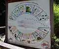 Panneau d'information sur la flore et la faune de l'étang de la Bressonne.