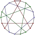 Le graphe de Pappus coloré de façon à mettre en valeur certains de ses 6-cycles.