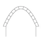 Arc parabolique.