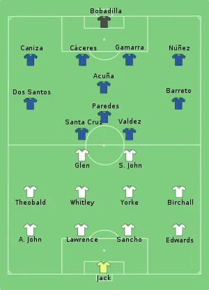 Composition du Paraguay et de la Trinité-et-Tobago lors du match le 20 juin 2006.