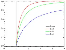 Image illustrative de l’article Loi de Pareto