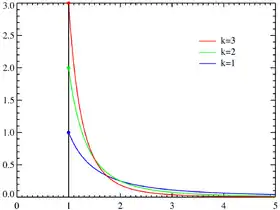 Image illustrative de l’article Loi de Pareto