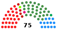 Image illustrative de l’article IXe législature du Parlement basque