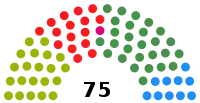 Image illustrative de l’article Xe législature du Parlement basque