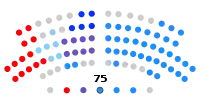 Image illustrative de l’article Xe législature du Parlement de Galice