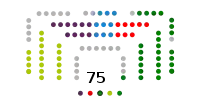 Image illustrative de l’article XIe législature du Parlement basque