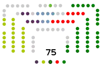Image illustrative de l’article XIIe législature du Parlement basque