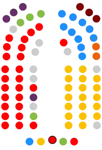 Image illustrative de l’article Xe législature du Parlement des Canaries