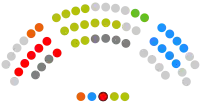 Image illustrative de l’article Xe législature du Parlement de Cantabrie