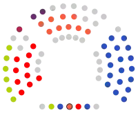 Image illustrative de l’article Xe législature du Parlement de Navarre