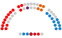 Image illustrative de l’article Xe législature du Parlement de La Rioja