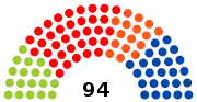 8e législature (2009-2014)