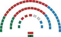 Image illustrative de l’article Membre du Senedd