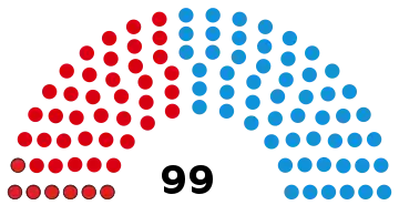 Image illustrative de l’article VIIe législature du Parlement valencien