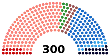 Le parlement issu des élections législatives de janvier 2015.