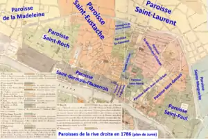 Paroisses rive droite en 1786