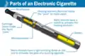 Les différentes parties d'une cigarette électronique de seconde génération.