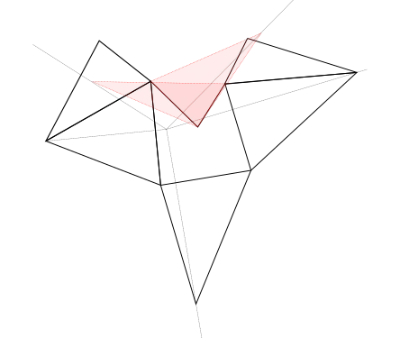 Patron semi-étoilé d'une pyramide à base non convexe. Un développement en étoile produirait des triangles (en rouge) provoquant des chevauchements.