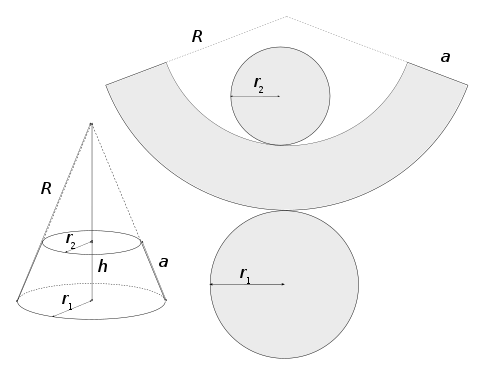 Patron d'un tronc de cône : 
        R
          /
          r
            1
        =
        a
          /
        (
          r
            1
        −
          r
            2
        )
    {\displaystyle R/r_{1}=a/(r_{1}-r_{2})}
 et 
          a
            2
        =
          h
            2
        +
        (
          r
            1
        −
          r
            2
          )
            2
    {\displaystyle a^{2}=h^{2}+(r_{1}-r_{2})^{2}}
.