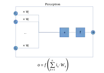 Schéma d'un perceptron à n entrées.