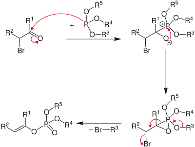 Mécanisme réactionnel de la réaction de Perkow d'après, Zerong Wang, Comprehensive Organic Name Reactions and Reagents.