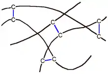 Vulcanisation au peroxyde : formation de ponts C-C entre les chaînes d'un élastomère.
