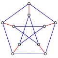 Les arêtes rouges forment un couplage parfait du graphe de Petersen.