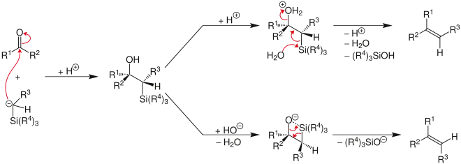Traitement acide (en haut) ou basique (en bas) du β-hydroxysilane donnant deux alcènes de stéréoisomérie opposée.