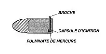 Cartouche à broche