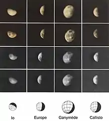 Quadrillage d'images montrant une photo de chaque lune en basse résolution retraitée de différentes façons.