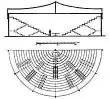 Plan du théâtre anatomique imaginé par Charles Estienne.
