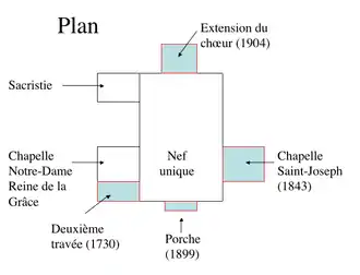 Plan