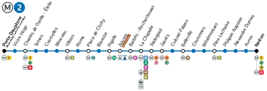 Plan de la ligne