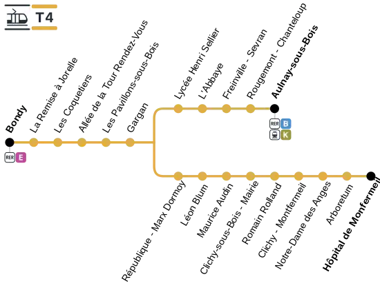Plan schématique de la ligne T4.