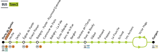 Plan schématique de la ligne TZen3.