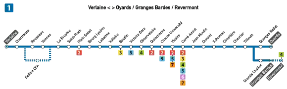 Plan de la ligne 1