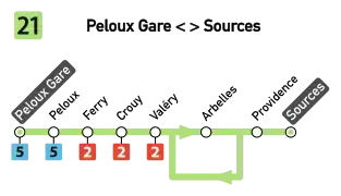 Plan de la ligne 21