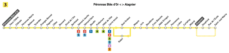 Plan de la ligne 3