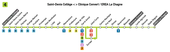 Plan de la ligne 4