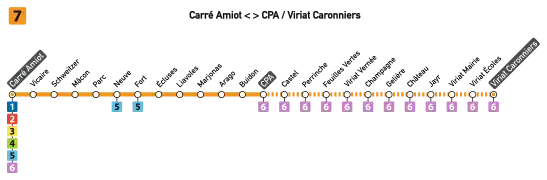 Plan de la ligne 7